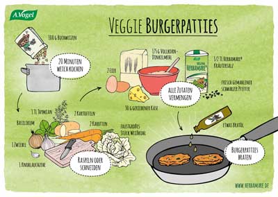 Veggie Burger Patties Rezept